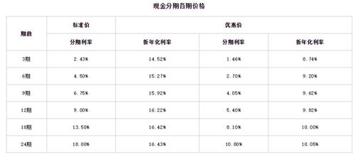 银行汽车分期利息多少